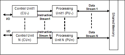 MIMD （英文）