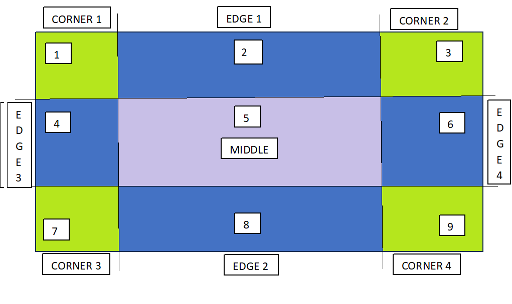 border-image-slice 结构