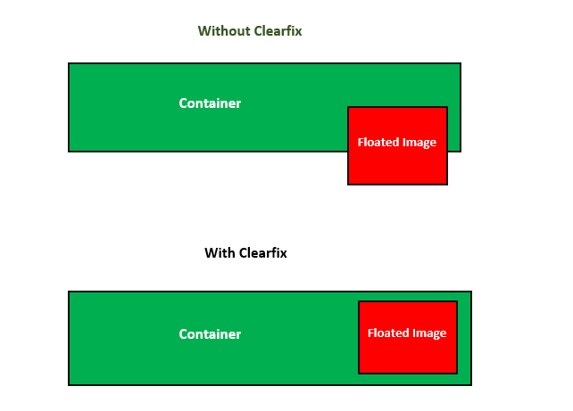 padding structure