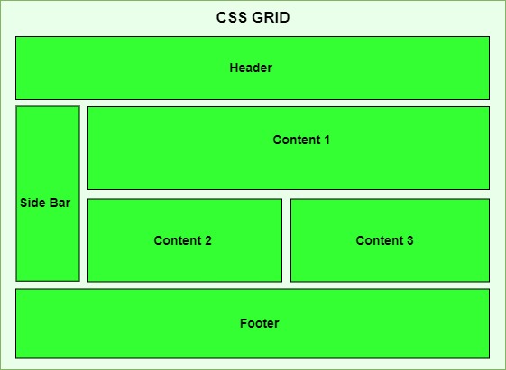 CSS Grid Layout