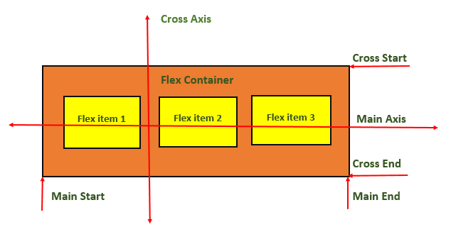 CSS Flexbox