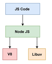 JS Code