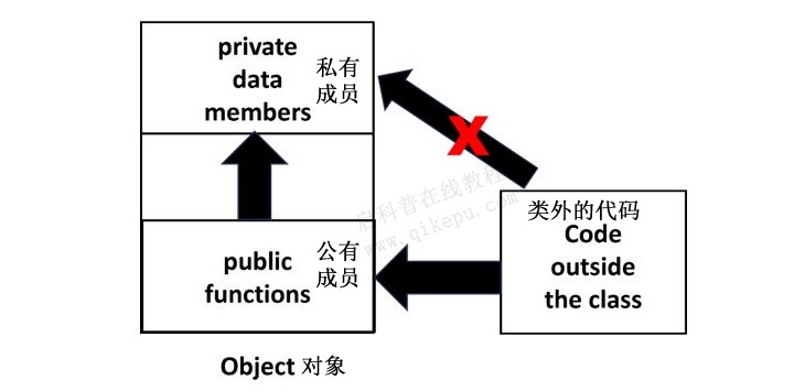 访问修饰符 1