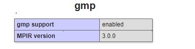 Php GMP