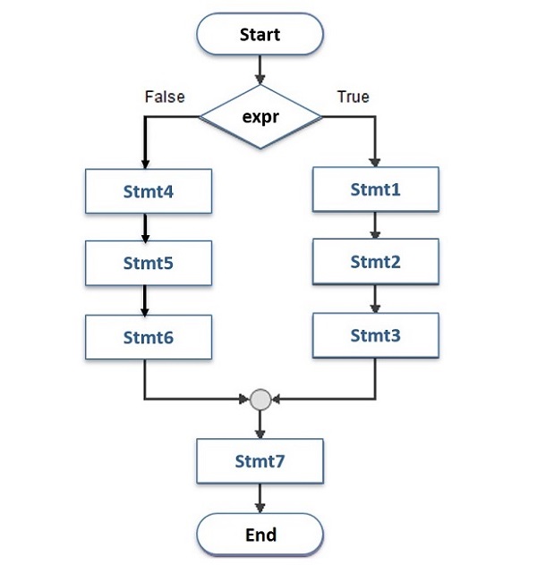 ifelse syntax