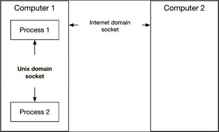 network_programming