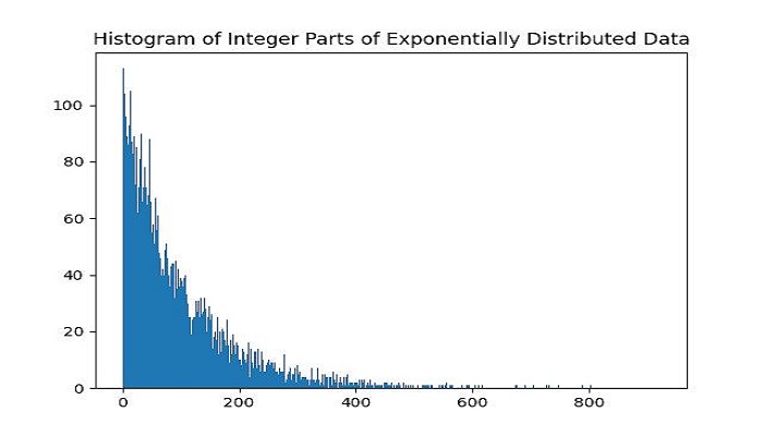 Random Expovariate 方法