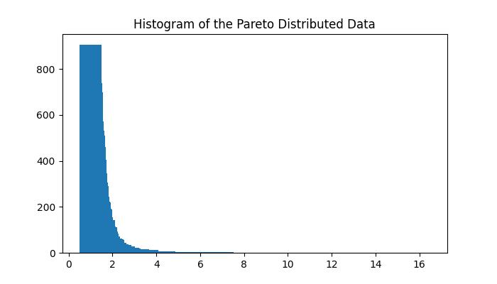 随机 Paretovariate 方法