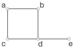 Array Declaration