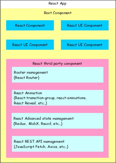 React 应用程序